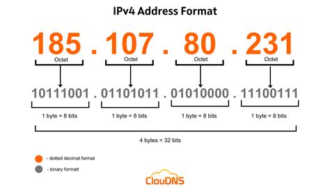 how many numbers in ip address|The 4 Parts of IPv4 IP Addressing .